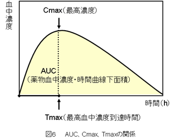 図6の画像